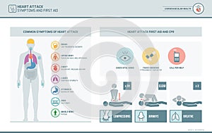 Heart attack symptoms and cpr first aid