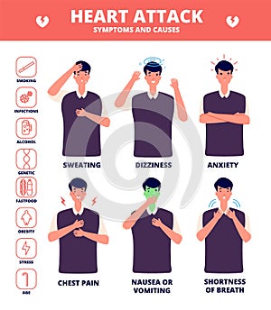 Heart attack symptoms. Disease symptoms, health brochure. Chest pain and anxiety, dizziness and sweating. Vector medical