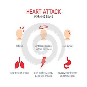 Heart attack symptoms in flat style, vector