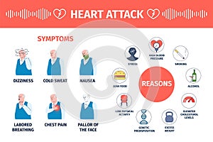 Heart attack symptoms. Reasons ischemic disease infographic poster with old man. Flat cardiovascular medicine, male with