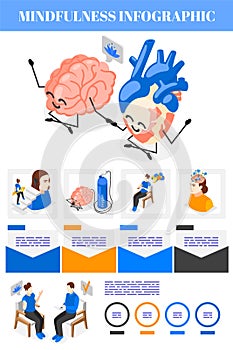 Heart Brain Mindfulness Infographics