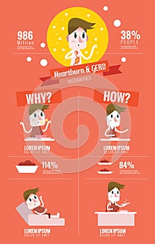 Heart Burn and GERD(Gastroesophageal Reflux Disease).