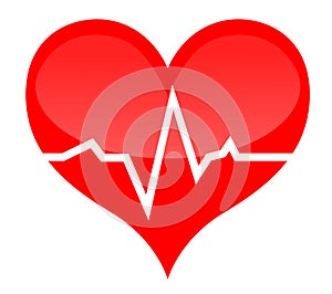 Heart and cardiogram