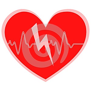 Heart cheering cardiogram