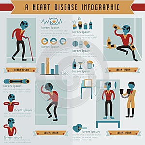 A heart disease info graphic