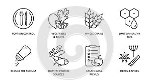 Heart-healthy diet icons. Editable Stroke. Portion control vegetables and fruits, herbs and spices whole grains. Limit unhealthy