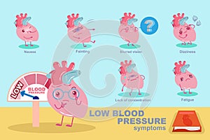 Heart with low blood pressure