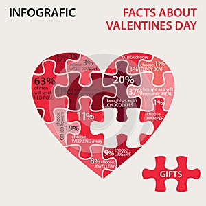 Heart pazzle. Facts about Valentines day