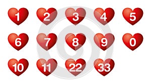 Heart`s desire numbers, numerology photo