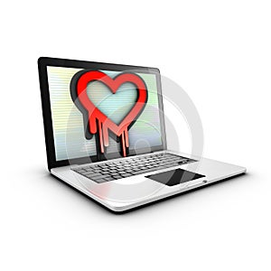 The Heartbleed vulnerability in cryptographic software library