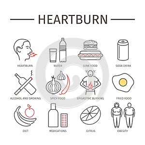 Heartburn. Symptoms, Treatment. Line icons set. Vector signs