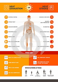 Heat exhaustion and heast stroke infographic