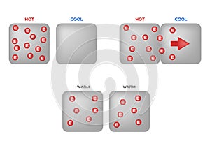 Heat induction infographic . hot cold warm