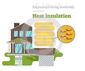 Heat Insulation - Engineered Living Material