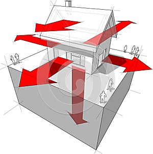 Heat loss diagram