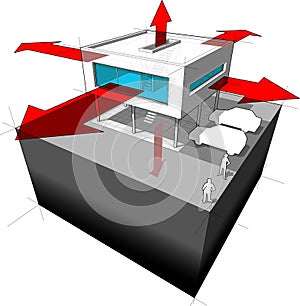 Heat loss diagram