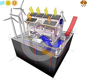 House with air heat pump with solar panels and photovoltaics and floor heating and wind turbines and geothermal heat pump and  rai