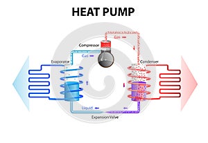 Heat pump. Cooling System