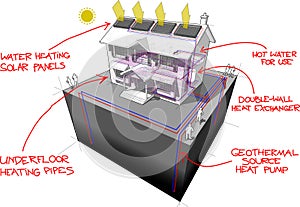 Heat pump and solar panels diagram with hand drawn notes