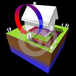 Heat pump/underfloor heating diagram