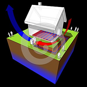 Heat pump/underfloor heating diagram