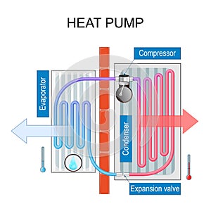 heat pump. working principle