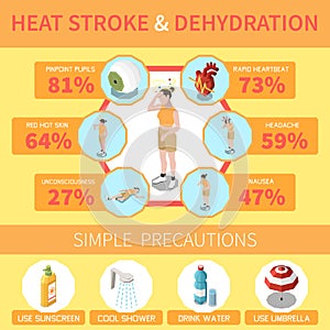 Heat Stroke Infographics