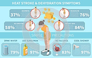 Heat Stroke Infographics