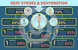 Heat Stroke Infographics