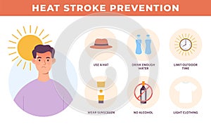 Heat stroke prevention poster, hot summer safety. Health care protection from sunstroke and overheating. Dehydration photo