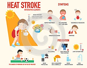 Heat stroke risk sign and symptom and prevention infographic, il photo