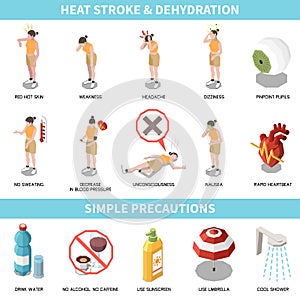 Heat Stroke Set