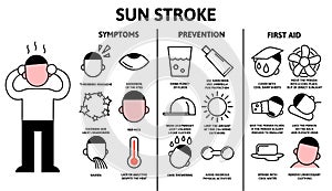 Heat stroke and sun stroke infographics. Signs, symptoms, and prvention. Information poster with text and character