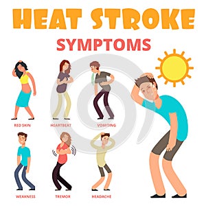 Heat stroke symptoms cartoon vector poster