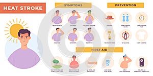 Heat stroke symptoms, prevention and first aid infographic. Sun overheating and dehydration. Hot summer health risk