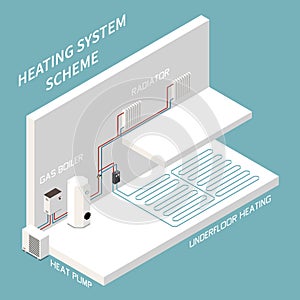 Heating System Composition