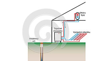 Heatpump with borehole photo