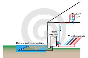 Heatpump with surface water source