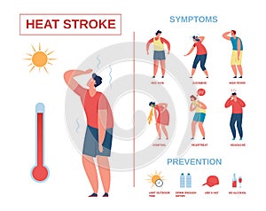 Heatstroke infographic poster, heat stroke symptoms and prevention. Summer sun safety, heat exhaustion, hot weather tips