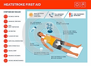 Heatstroke symptoms and first aid infographic