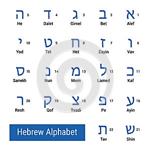 Hebrew alphabet