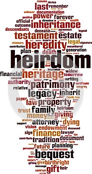 Heirdom word cloud