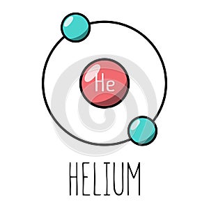 Helium atom Bohr model photo