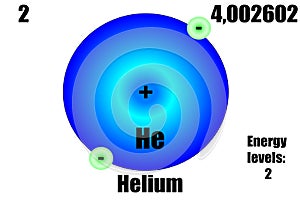 Helium atom, with mass and energy level.