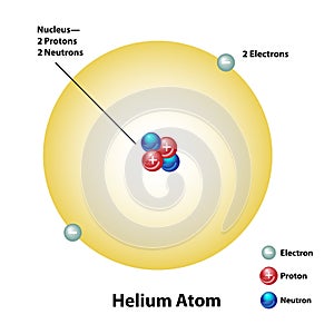Helium Atom with nucleus and electron shell