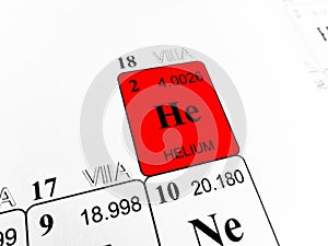 Helium on the periodic table of the elements