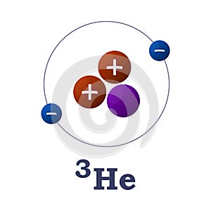 Helium 3. The structure of the atom. Vector on white background.