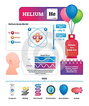 Helium vector illustration. Chemical gas substance characteristics and uses photo