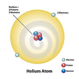 Helium Atom with nucleus and electron shell photo