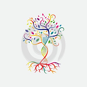 helix dna tree logo design vector icon. simple sign nature DNA strand icon